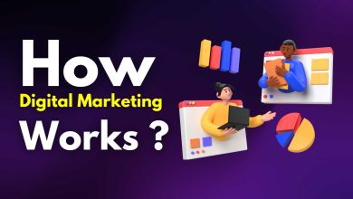 How Digital Marketing Works