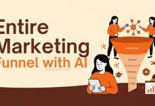 Entire Marketing Funnel