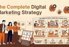 Digital Marketing Strategy