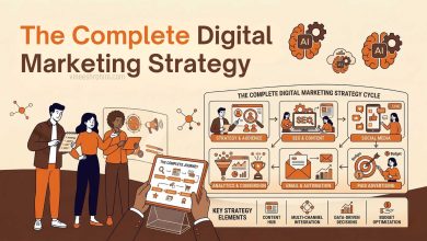 Digital Marketing Strategy