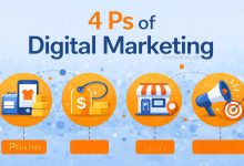 4 Ps of Digital Marketing