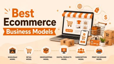 Best Ecommerce Business Models