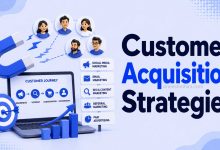 Customer Accquisition Strategies