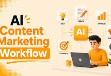 AI Content Marketing Workflow
