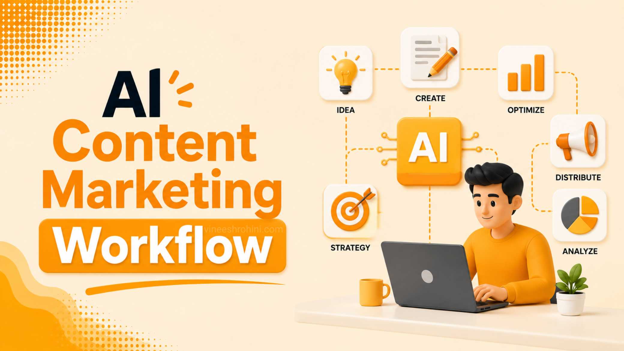 AI Content Marketing Workflow