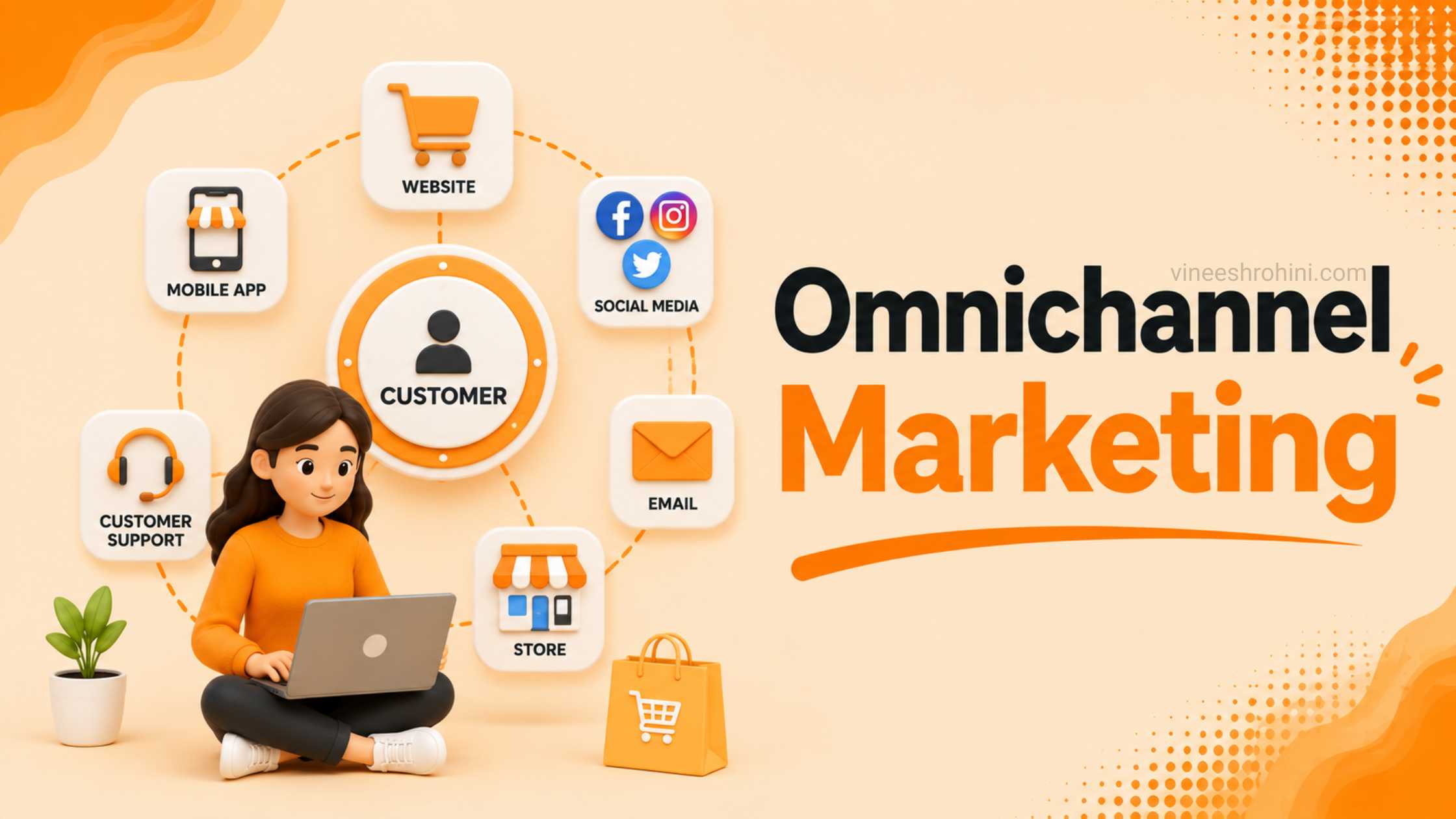 Omnichannel Marketing