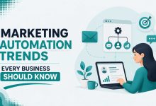 Marketing Automation Trends