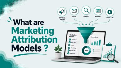 What are Marketing Attribution Models